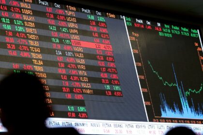 Bolsa supera os 141 mil pontos e volta a bater recorde