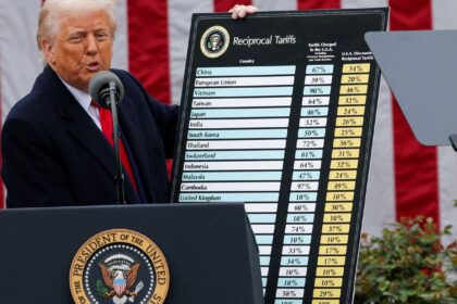 CNI diz que acompanha com atenção decisão da Suprema Corte dos EUA