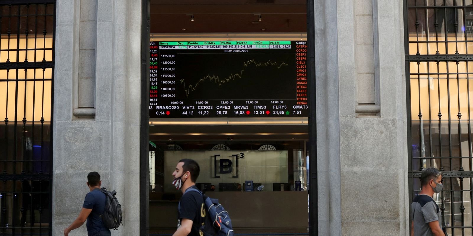 Bolsa sobe 1,3% e atinge maior nível em quase quatro meses