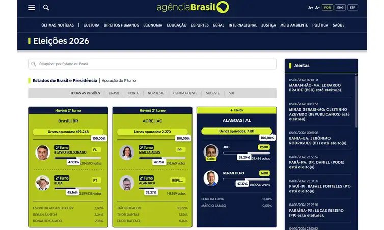 Agência Brasil Brasília (DF), 20/10/2026 - Capa do site da Agência Brasil para mostrar a apuração de votos em tempo real das Eleições 2026. Foto: Agência Brasil